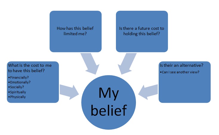 My Belief